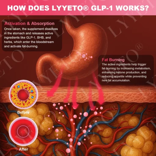 Lyyeto® GLP-1 Slimming & Health SlimFusion Vitality Core Pearls