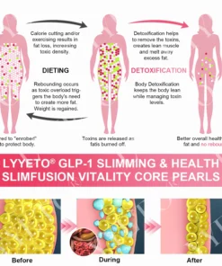 Lyyeto® GLP-1 Slimming & Health SlimFusion Vitality Core Pearls