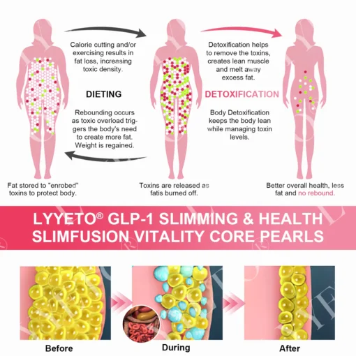 Lyyeto® GLP-1 Slimming & Health SlimFusion Vitality Core Pearls