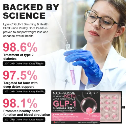 Lyyeto® GLP-1 Slimming & Health SlimFusion Vitality Core Pearls