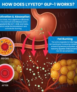 Lyyeto® GLP-1 Slimming & Health SlimFusion Vitality Core Pearls