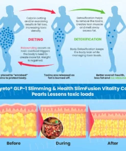 Lyyeto® GLP-1 Slimming & Health SlimFusion Vitality Core Pearls