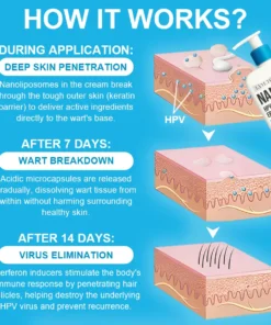 LYYETO® NANOLIPO HPV GENITAL WARTS ERASER CREAM