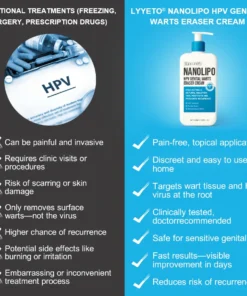 LYYETO® NANOLIPO HPV GENITAL WARTS ERASER CREAM