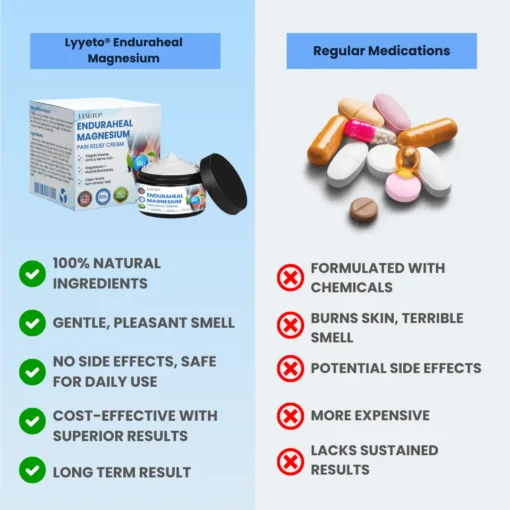 Lyyeto® Enduraheal Magnesium Pain Relief Cream