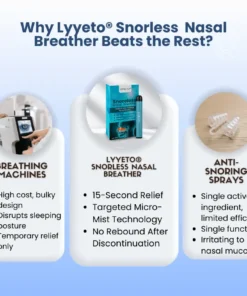 Lyyeto® Snoreless Nasal Breather ACE