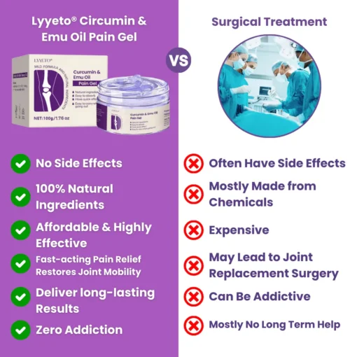 Lyyeto® Curcumin & Emu Oil Pain Gel