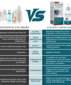 Lyyeto® OptiFusion Nano Eye Drops Serum