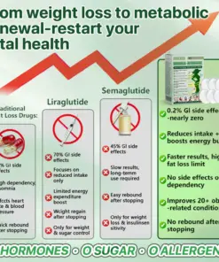Lyyeto® Moringa Berberine NAD 10-in-1 Nano Microneedle Patch(Just once a day, visible changes in 7 days)