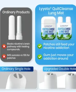 Lyyeto® QuitCleanse Lung Mist